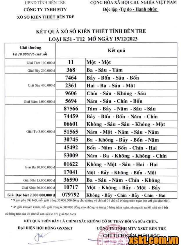 XSBT ngày 19/12/2023
