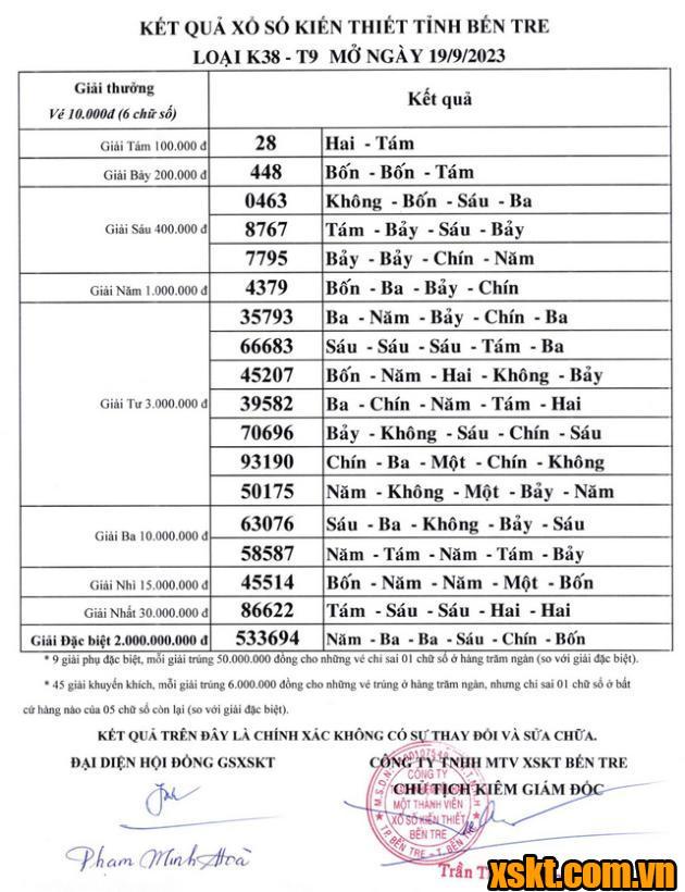XSBT ngày 19/9/2023