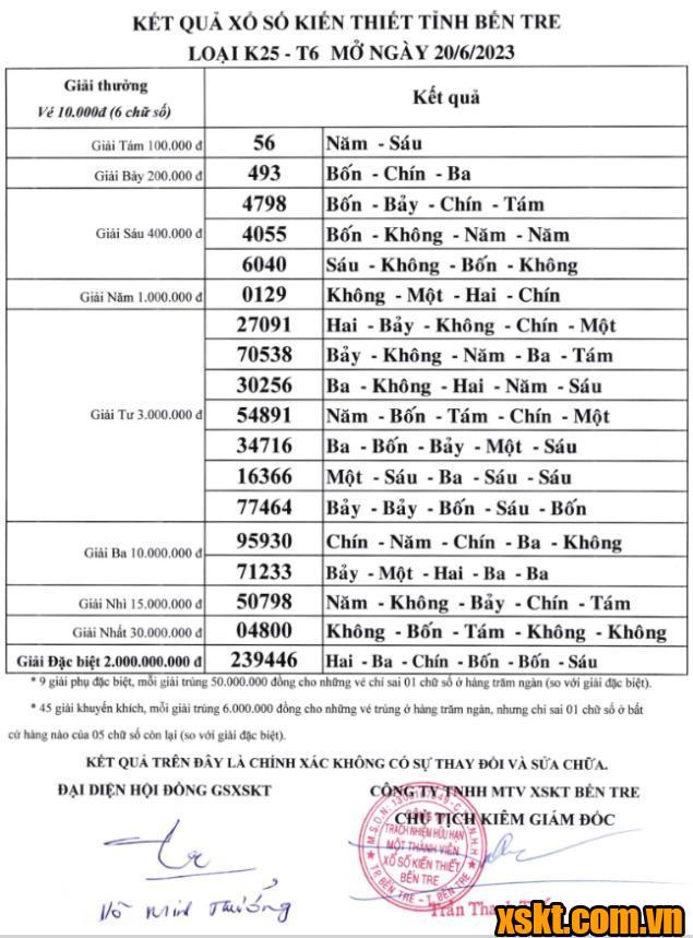 XSBT ngày 20/6/2023
