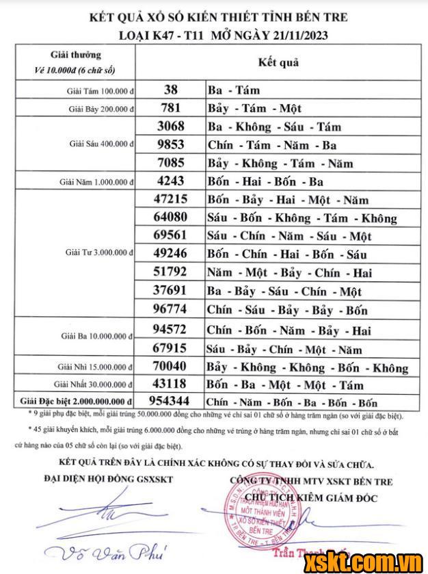 XSBT ngày 21/11/2023
