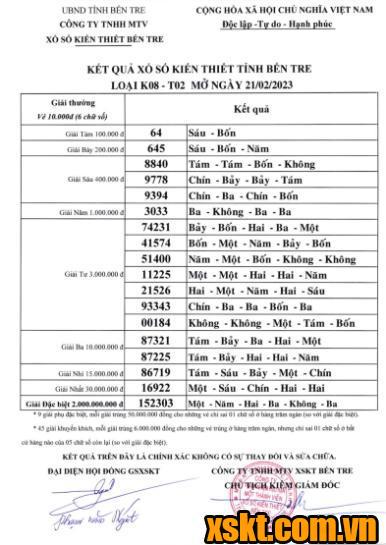 XSBT ngày 21/2/2023