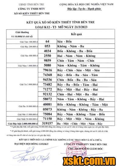 XSBT ngày 21/3/2023