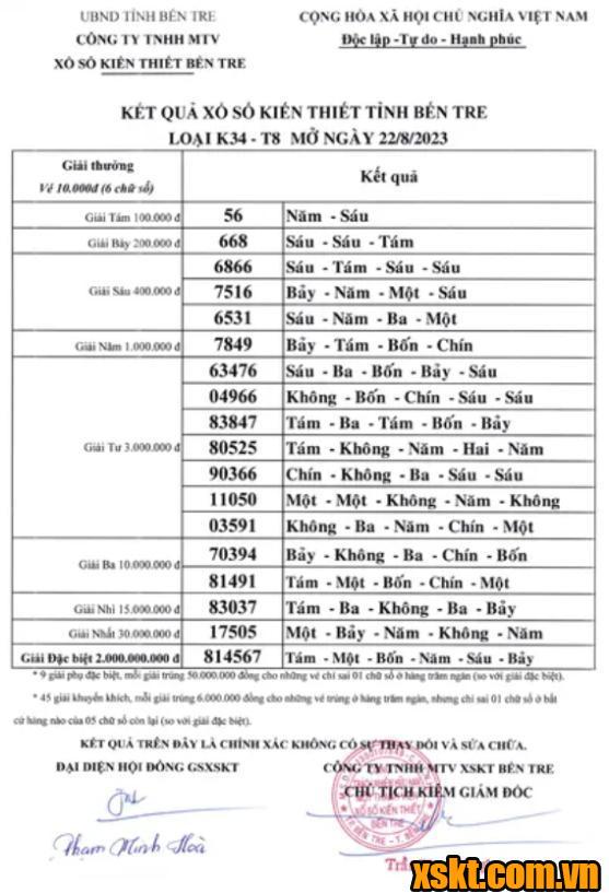 XSBT ngày 22/8/2023