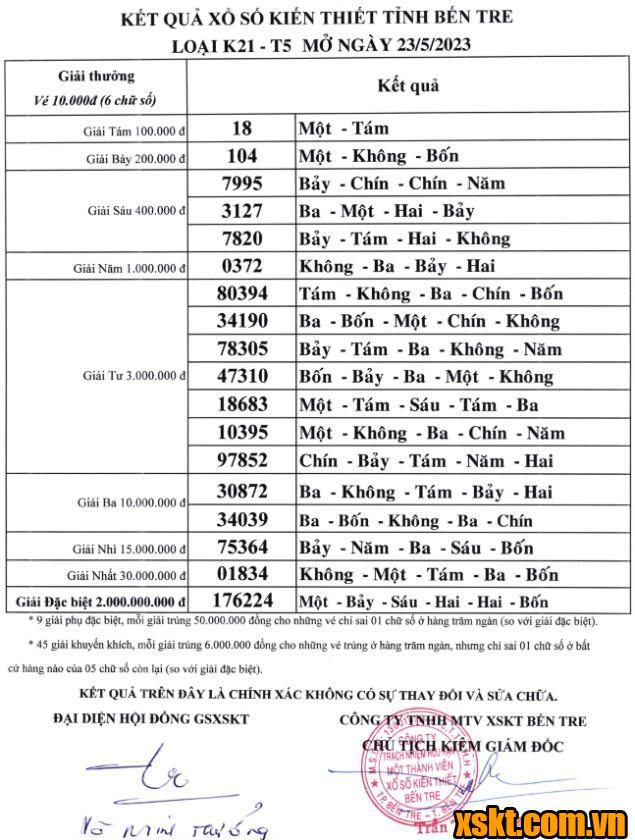 XSBT ngày 23/5/2023
