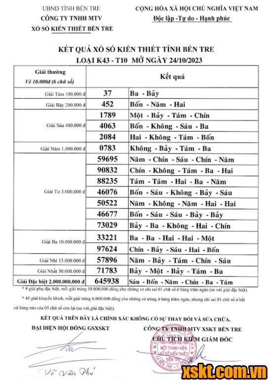 XSBT ngày 24/10/2023