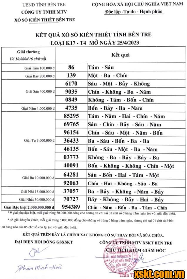 XSBT ngày 25/4/2023