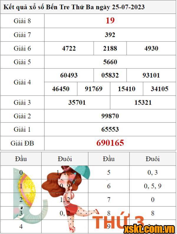 XSBT ngày 25/7/2023