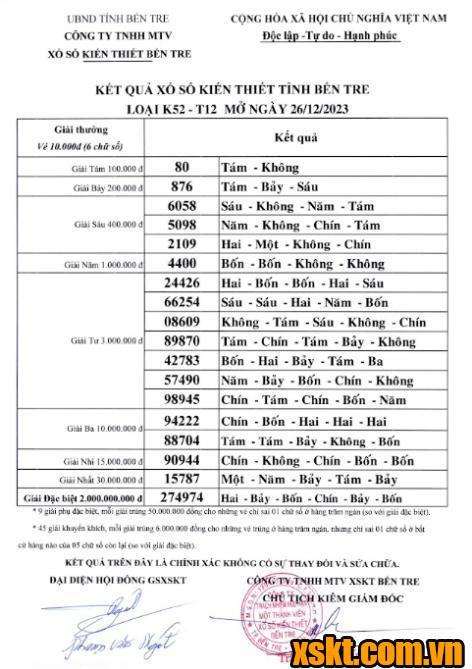XSBT ngày 26/12/2023