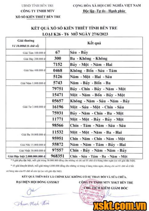 XSBT ngày 27/6/2023