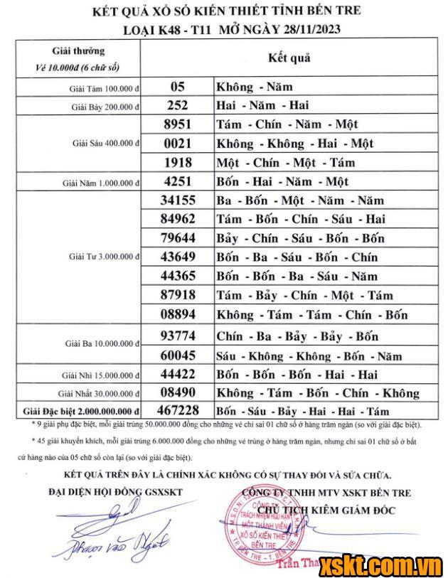 XSBT ngày 28/11/2023