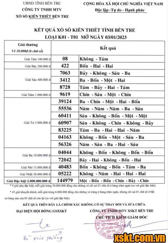 XSBT ngày 3/1/2023