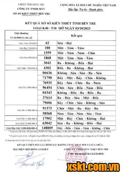 XSBT ngày 3/10/2023