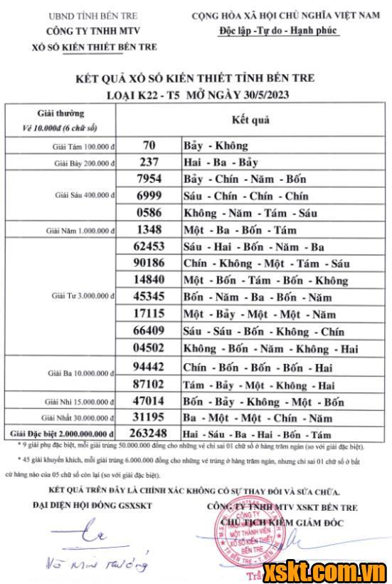 XSBT ngày 30/5/2023
