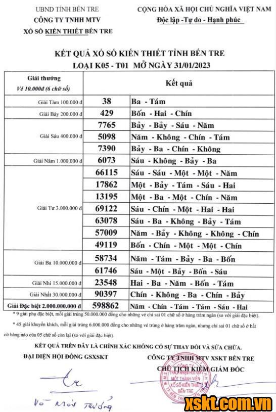 XSBT ngày 31/1/2023