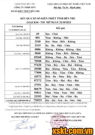 XSBT ngày 31/10/2023