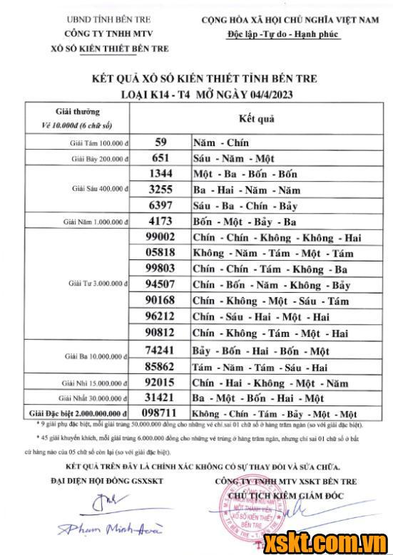 XSBT ngày 4/4/2023