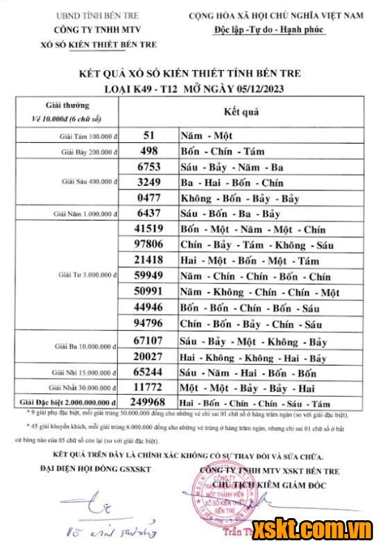 XSBT ngày 5/12/2023