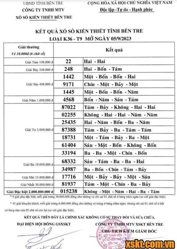 XSBT ngày 5/9/2023