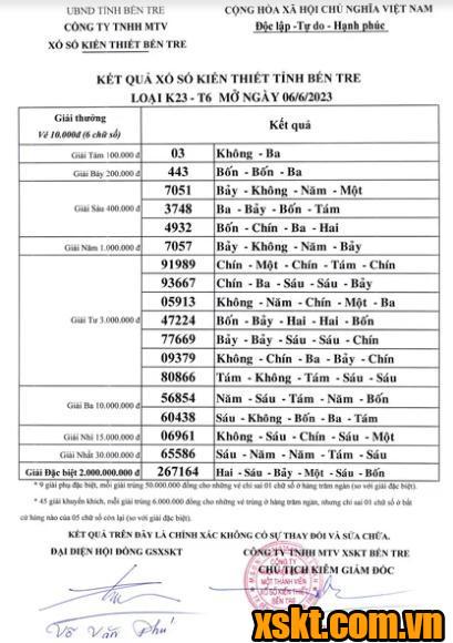 XSBT ngày 6/6/2023