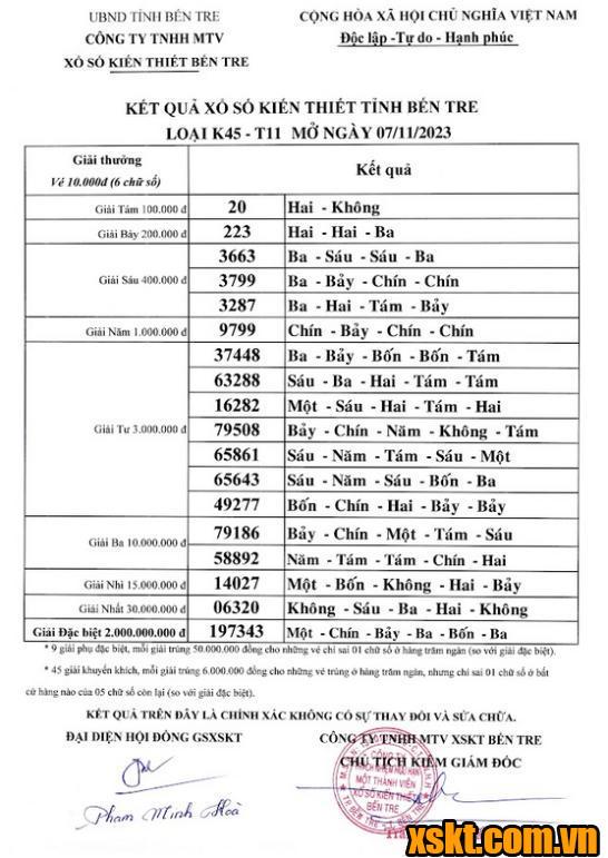 XSBT ngày 7/11/2023