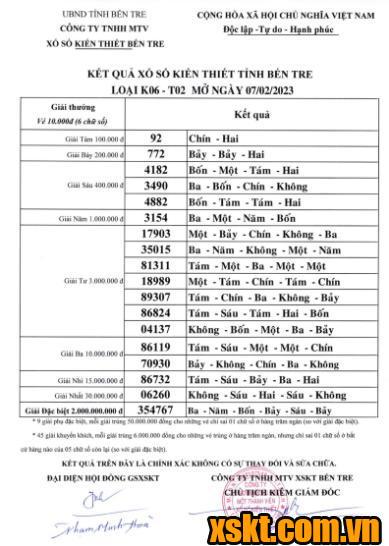 XSBT ngày 7/2/2023