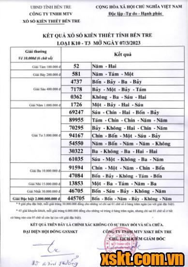 XSBT ngày 7/3/2023