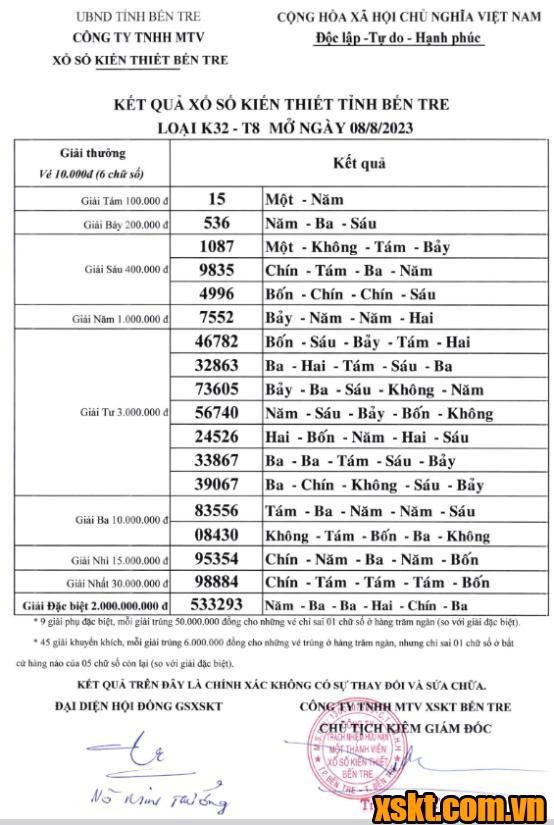XSBT ngày 8/8/2023