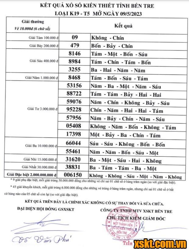 XSBT ngày 9/5/2023