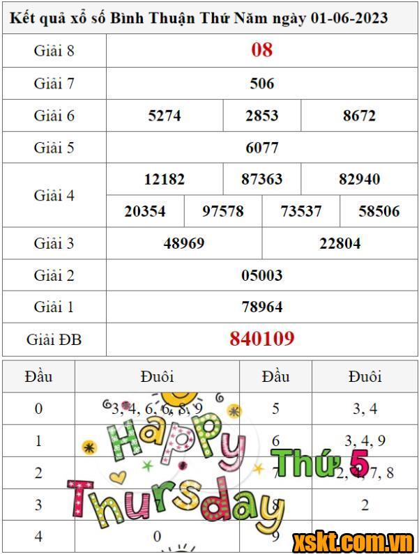 XSBTH ngày 1/6/2023