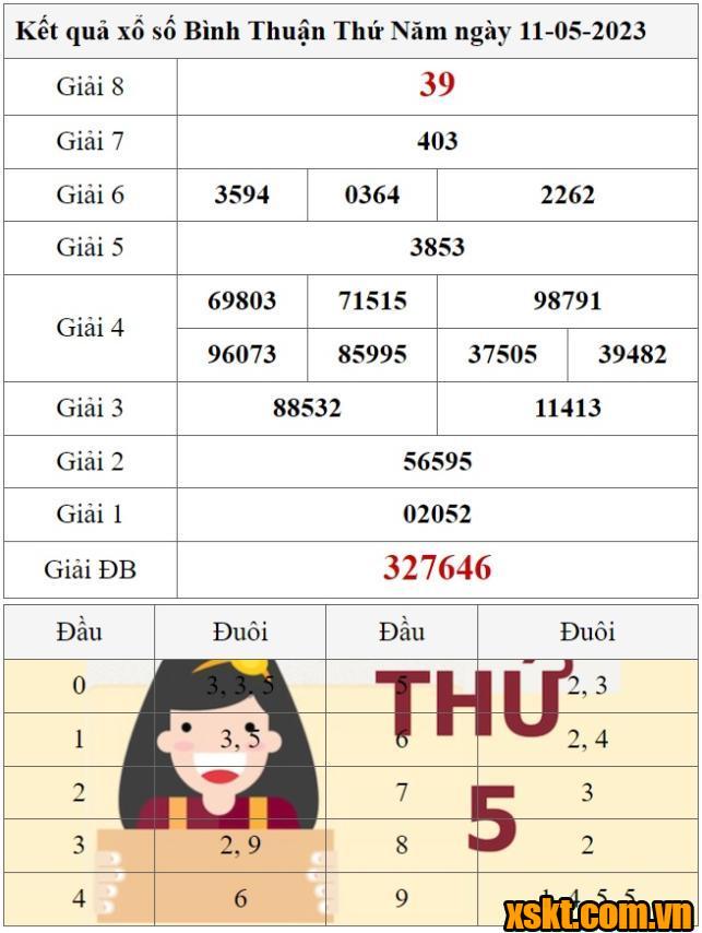 XSBTH ngày 11/5/2023