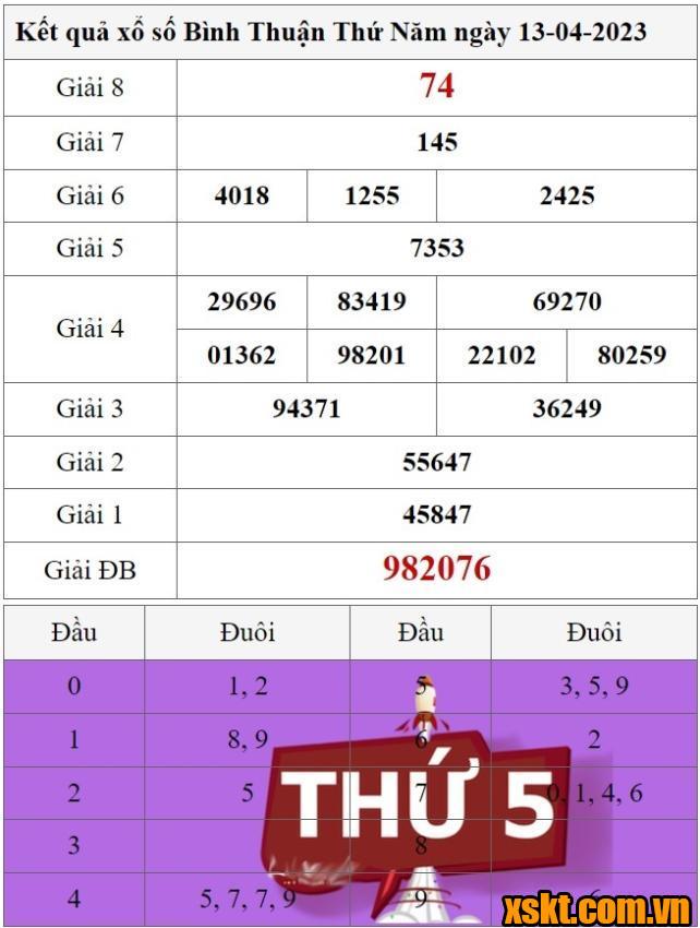 XSBTH ngày 13/4/2023