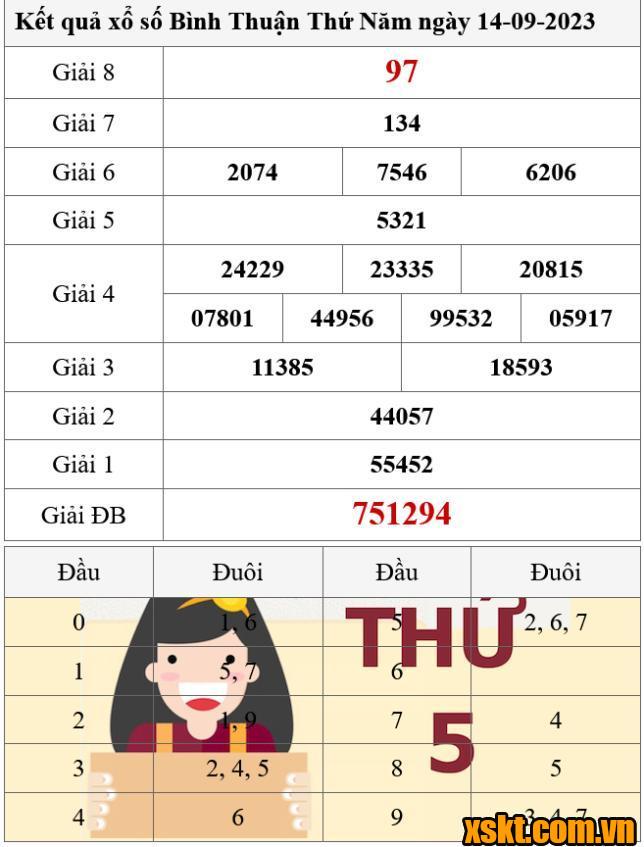 XSBTH ngày 14/9/2023