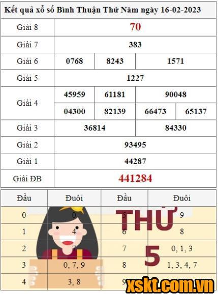 XSBTH ngày 16/2/2023