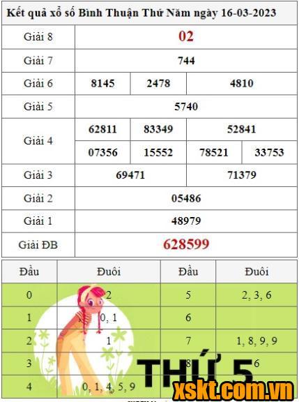 XSBTH ngày 16/3/2023