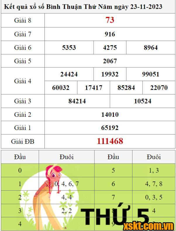 XSBTH ngày 23/11/2023