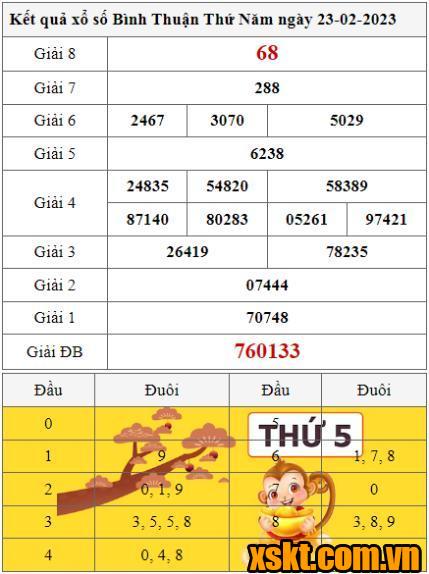 XSBTH ngày 23/2/2023