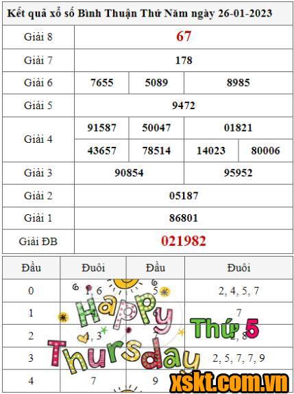 XSBTH ngày 26/1/2023