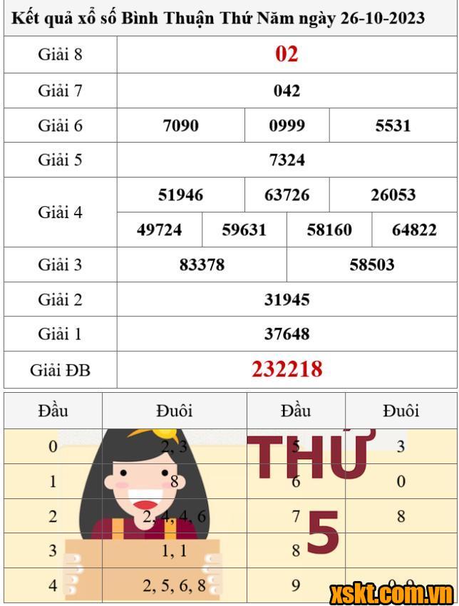 XSBTH ngày 26/10/2023