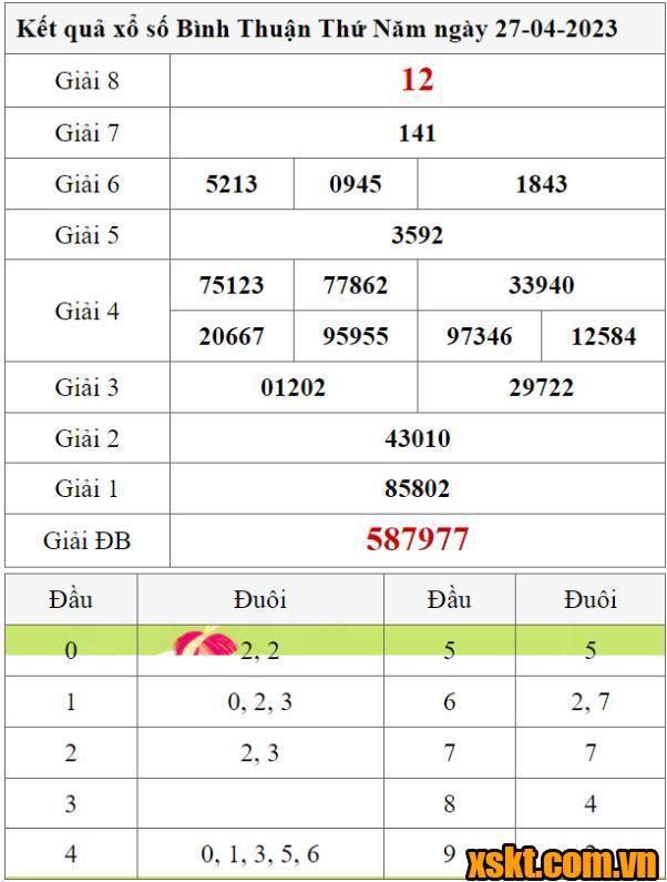 XSBTH ngày 27/4/2023