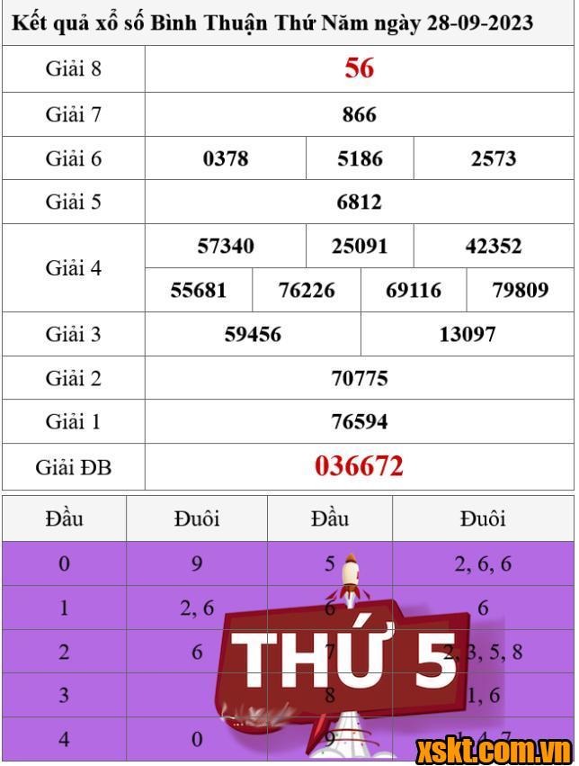 XSBTH ngày 28/9/2023