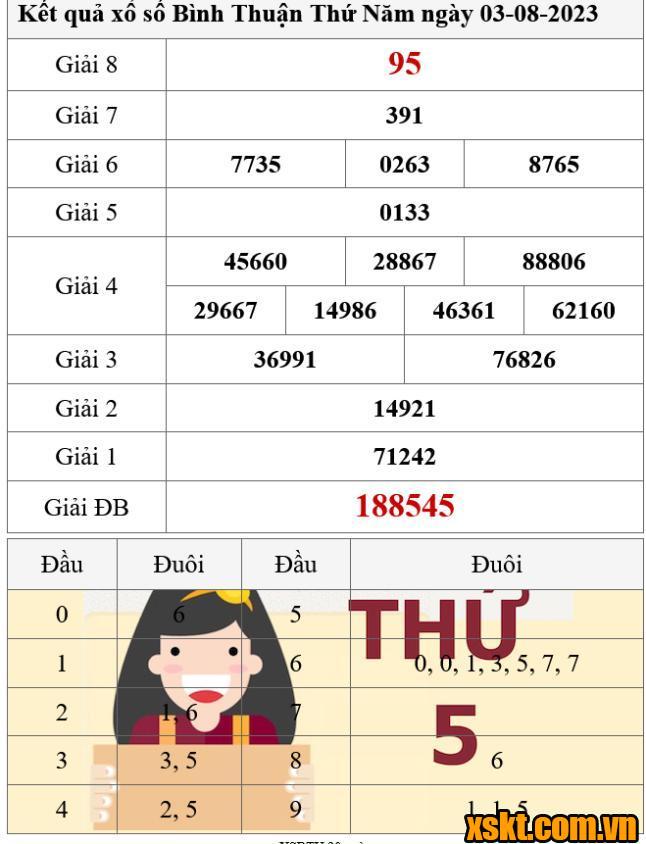 XSBTH ngày 3/8/2023