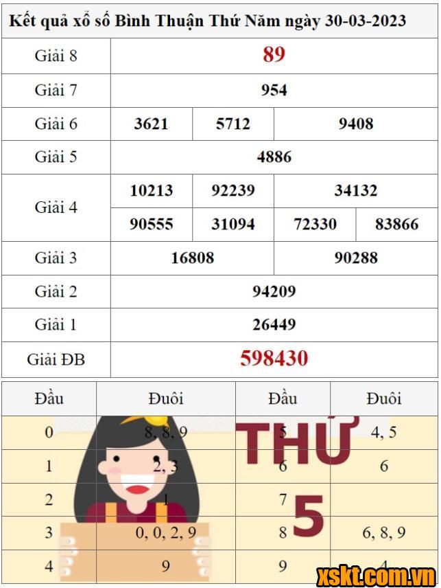 XSBTH ngày 30/3/2023