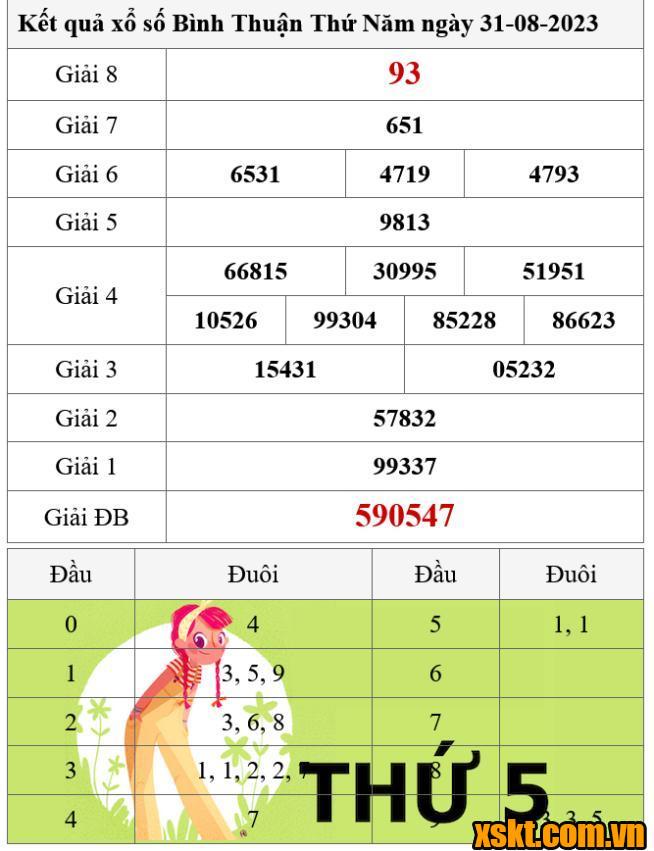 XSBTH ngày 31/8/2023