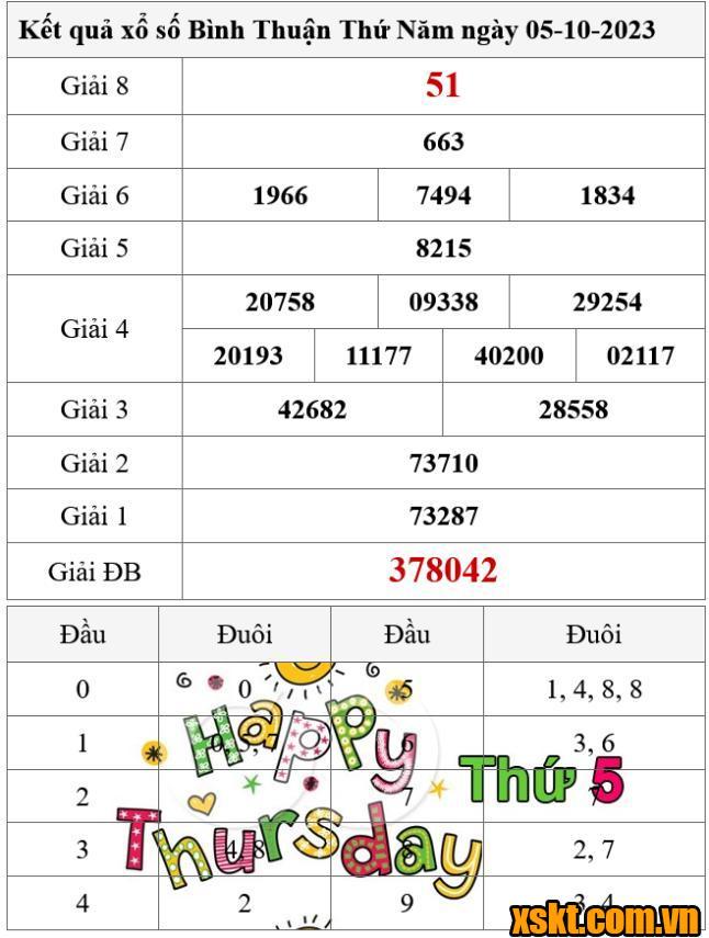 XSBTH ngày 5/10/2023
