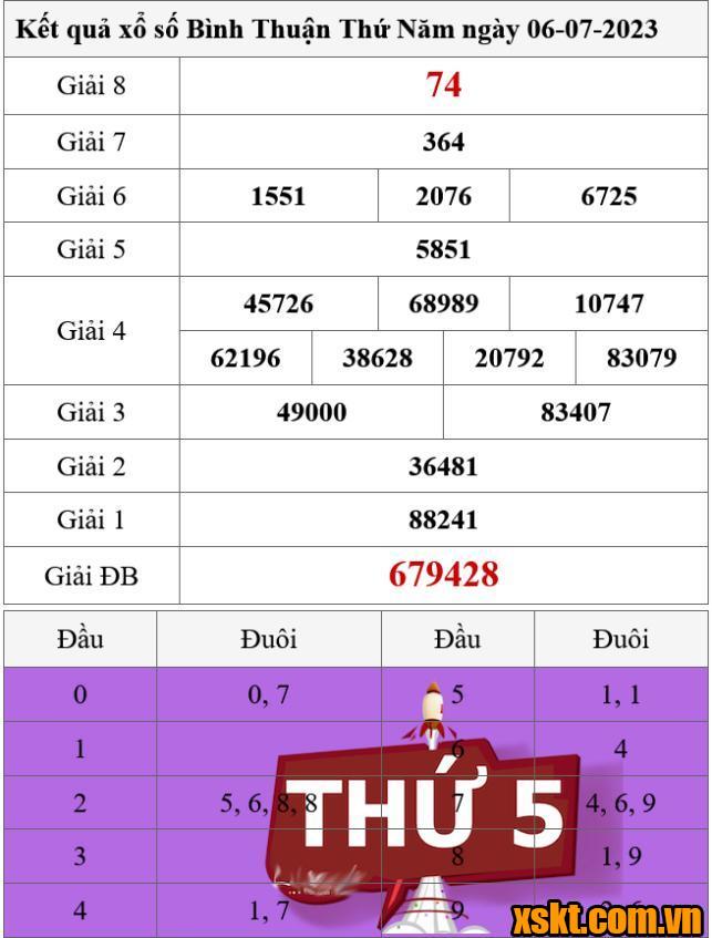 XSBTH ngày 6/7/2023