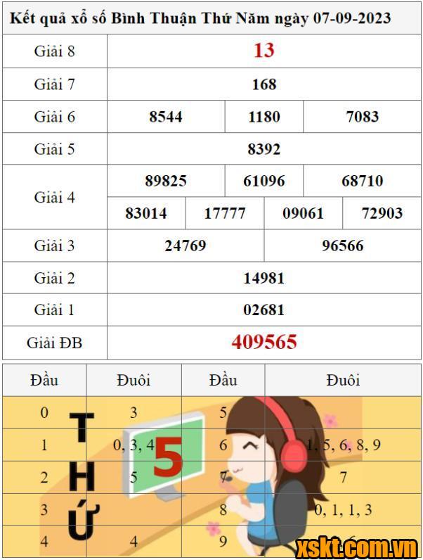 XSBTH ngày 7/9/2023