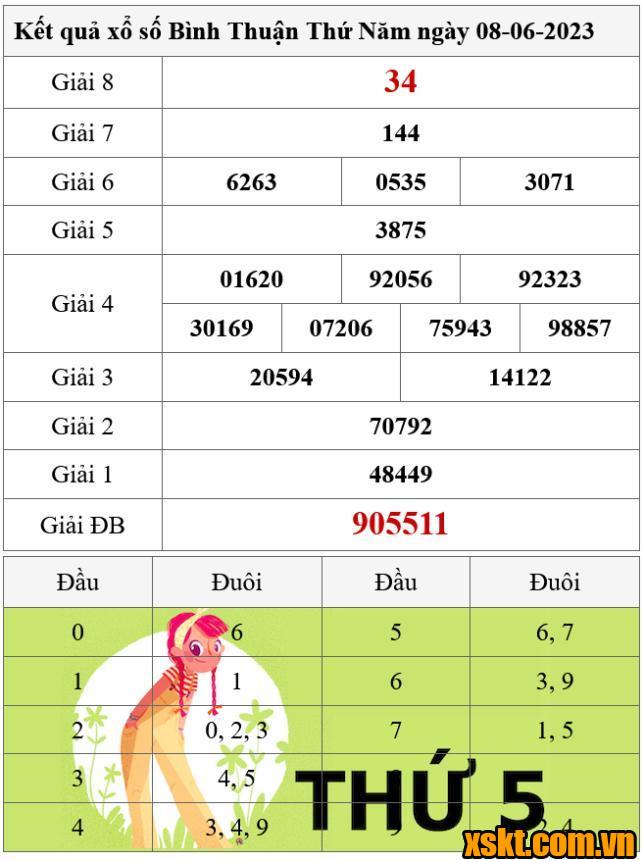XSBTH ngày 8/6/2023