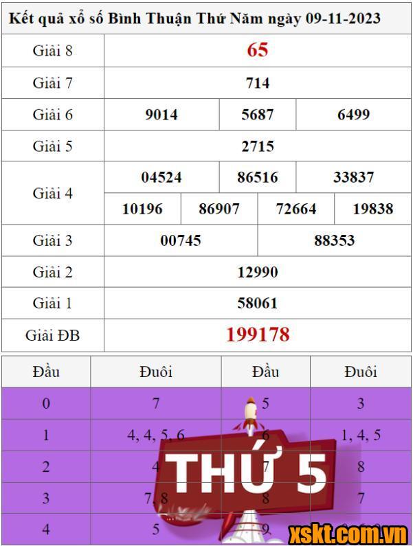 XSBTH ngày 9/11/2023