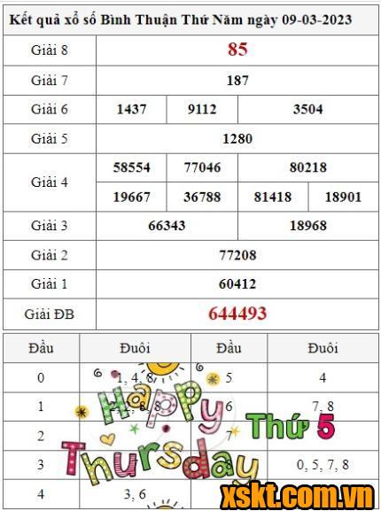 XSBTH ngày 9/3/2023