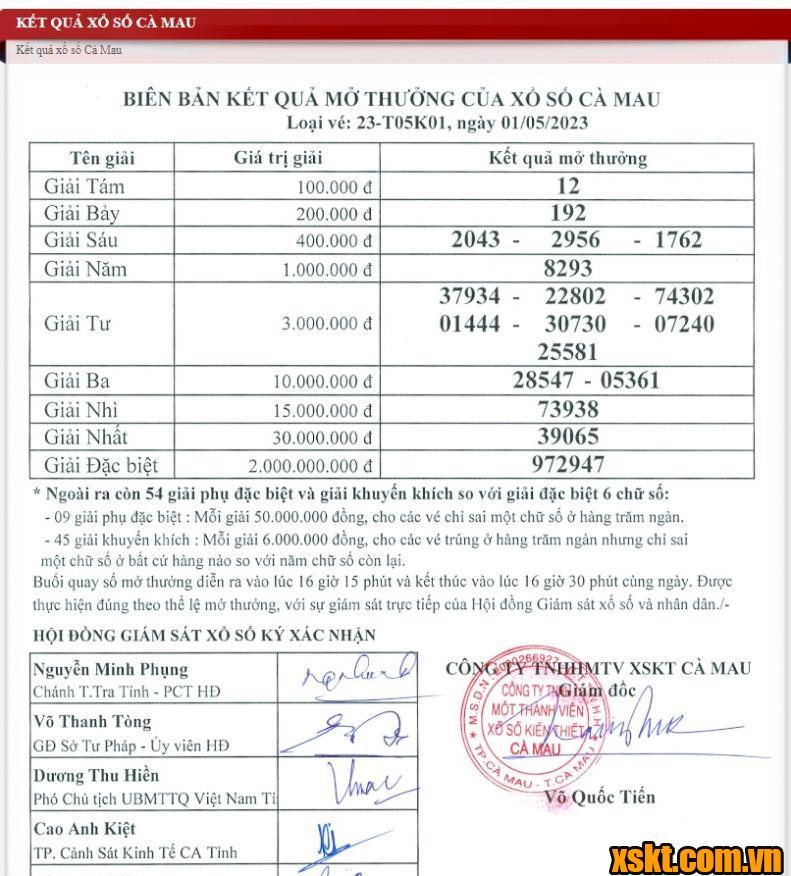 XSCM ngày 1/5/2023